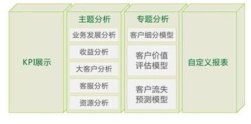廣州市誠(chéng)毅科技軟件開(kāi)發(fā)圖冊(cè)
